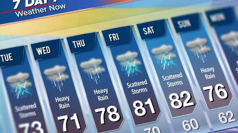 Hot End to the Week Before a Cold Front Moves in Saturday Night